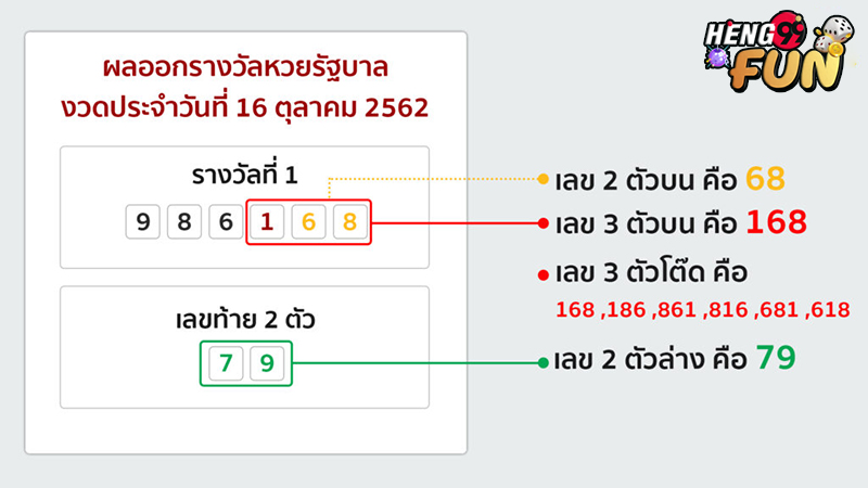 3ตัวล่างคือ