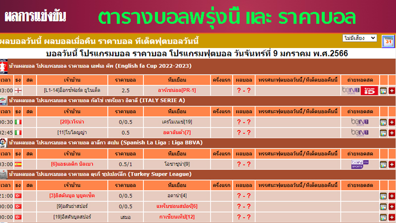 บ้านผลบอล พรุ่งนี้ ทุกลีก