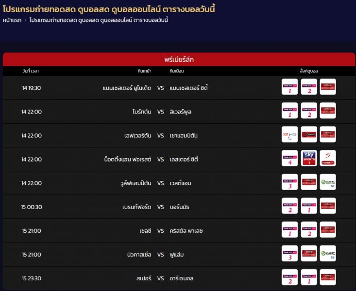 บอลวันนี้ บ้านผลบอล 888 สด 888 พร้อมราคา ฝ