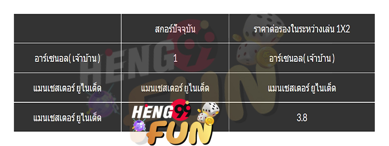ผล บ้าน บอล 888 - Heng99fun.com