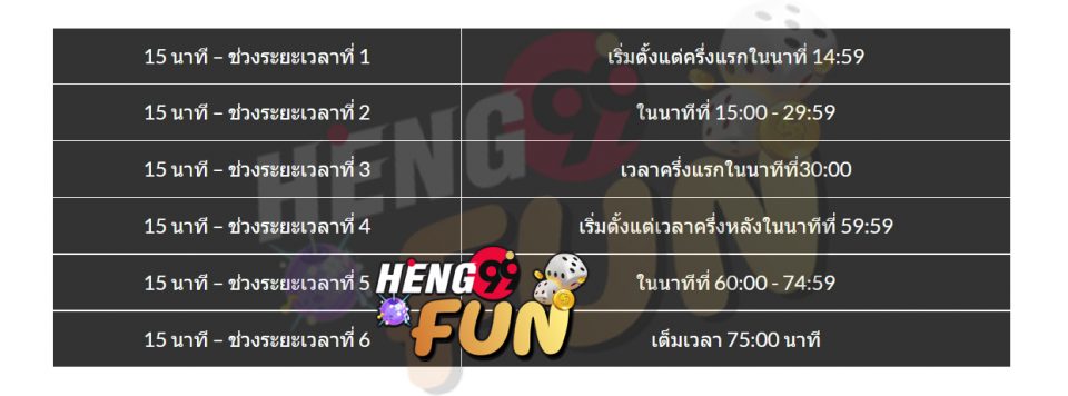 ผล บ้าน บอล 888 -Heng99fun . com
