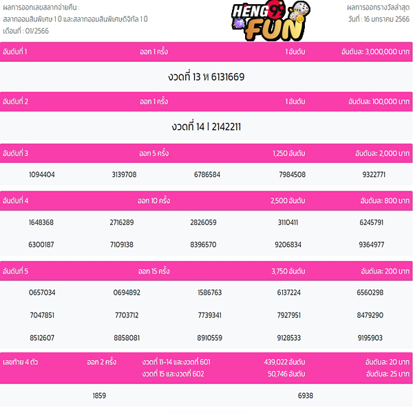 ผลสลากออมสิน 1 ปี -Heng99fun.com