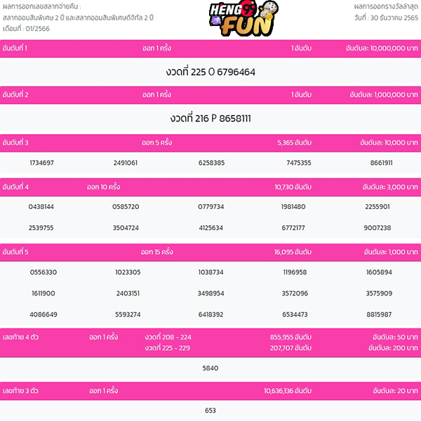 ผลสลาก 2 ปี-Heng99fun.com