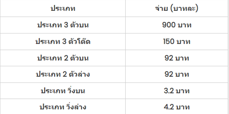 2ตัวโต๊ด คือ