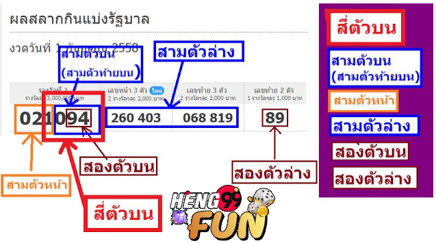  3ตัวโต๊ดคืออะไร