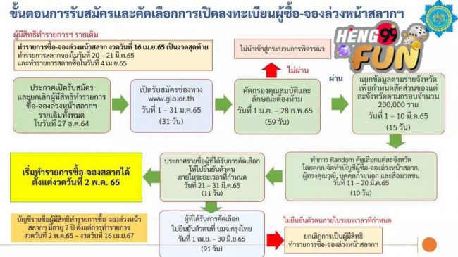  www.glo.or.th ลงทะเบียนผู้ค้าสลากรายใหม่