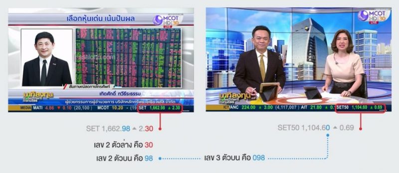 หวยหุ้น เฮง99