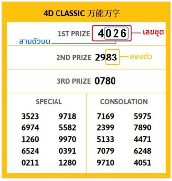  หวยมาเลย์สดวันนี้-heng99fun