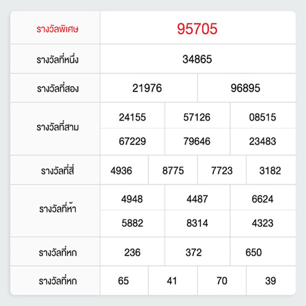 ผลหวยฮานอย -Heng99fun.com