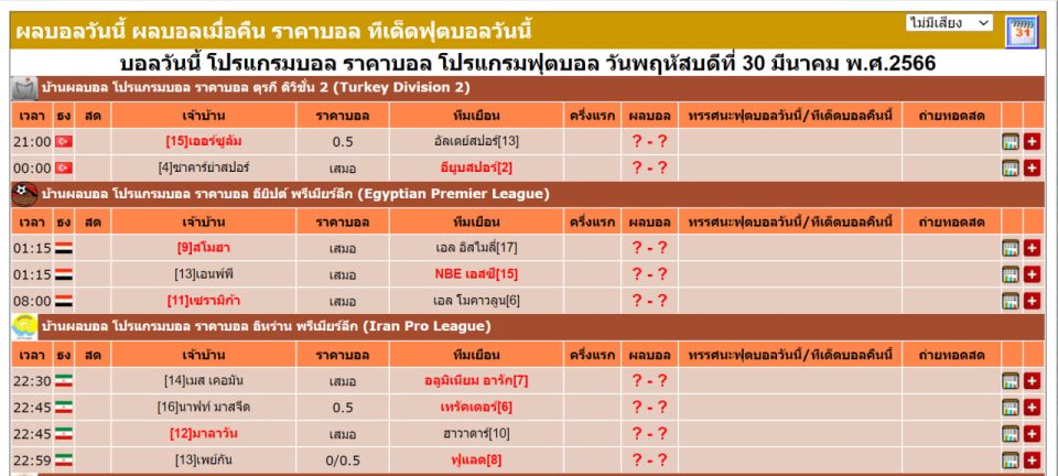 บ้านผลบอลวันนี้