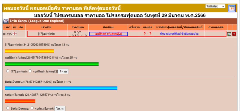 บ้านผลบอล69