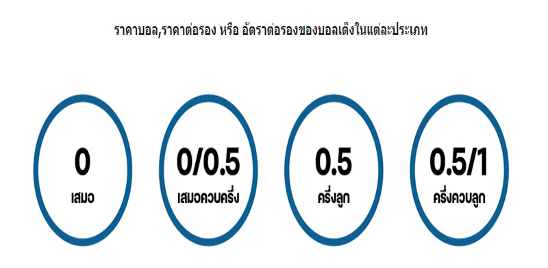  ทีเด็ดบอลเต็ง 3 คู่ 10000