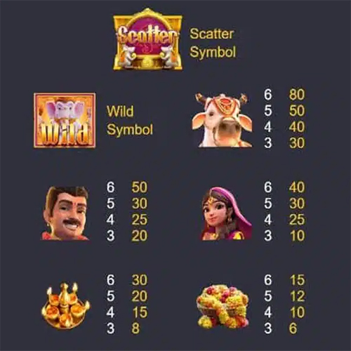 สล็อตโชคลาภแห่งคเณศ