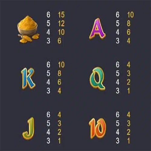 SLOT โชคลาภแห่งคเณศ