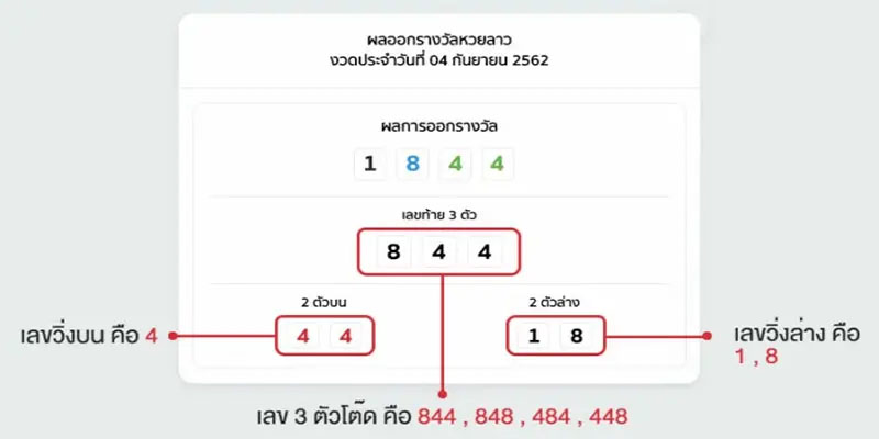 เลขเด็ดหวยลาว4ตัวงวดนี้ 