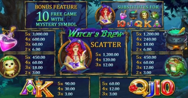  witch's brew recipe