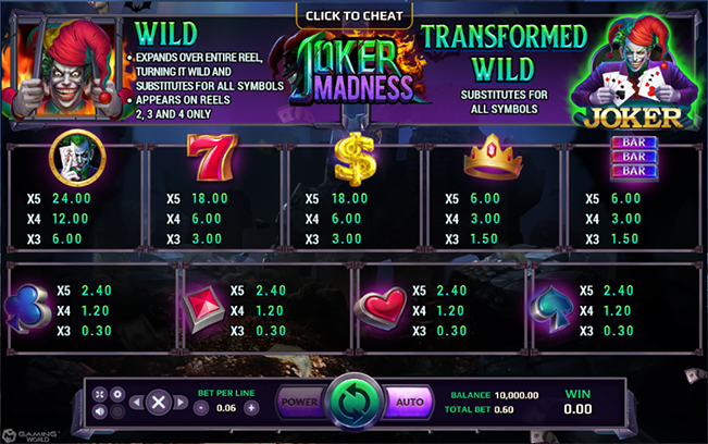 รีวิวเกม Joker Madness