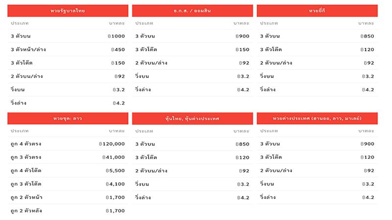 อัตราจ่ายหวยเว็บเฮง99 - Heng99fun.com
