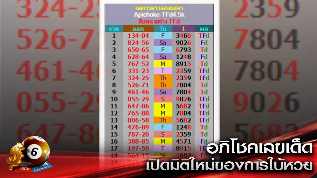 หวยอภิโชค