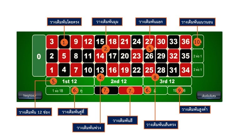 
วงล้อสุ่ม1-100
