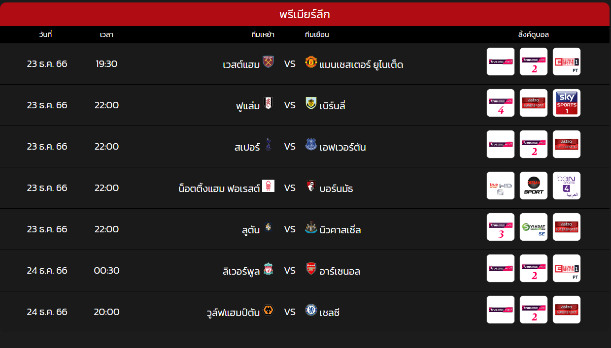 แอ สตัน วิลล่า ล่าสุด-"Aston Villa latest"