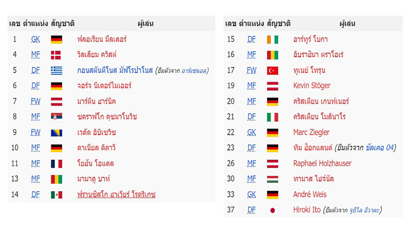 สโมสรสตุ๊ตการ์ท -"Stuttgart club"