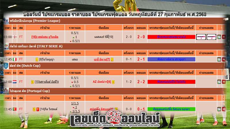 รูปภาพผลบอลทุกลีกของ lekdedonline