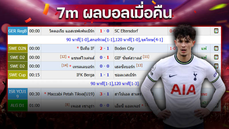 รูปภาพ7mผลบอลเมื่อคืนของ heng99