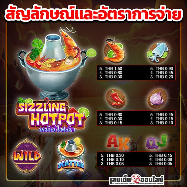 รูปภาพสัญลักษณ์อัตราจ่ายภายในเกมของ lekdedonline