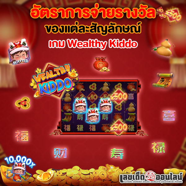 รูปภาพอัตราการจ่ายรางวัลของแต่ละสัญลักษณ์ของ lekdedonline