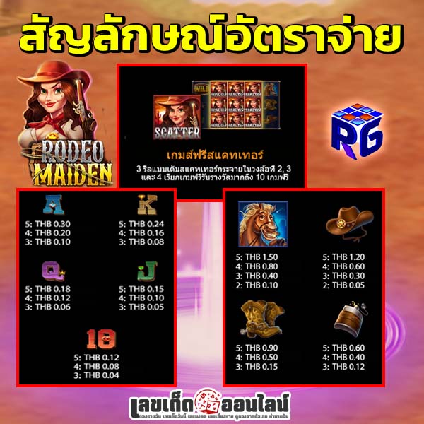 รูปภาพสัญลักษณ์อัตราการจ่ายสล็อตRodeo Maidenของ lekdedonline