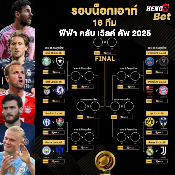 รูปภาพศึกชิงแชมป์สโมสรโลก 2025ของ heng99
