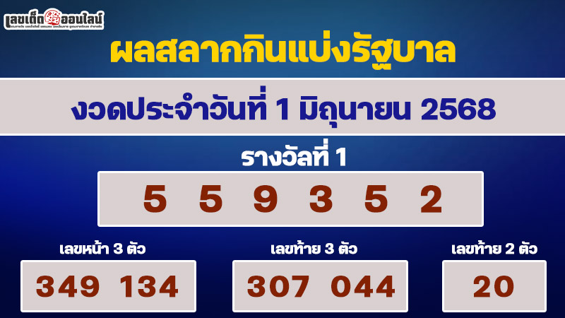 รูปภาพผลสลากกินแบ่งรัฐบาลงวดวันที่ 1 มิถุนายน 2568ของ lekdedonline