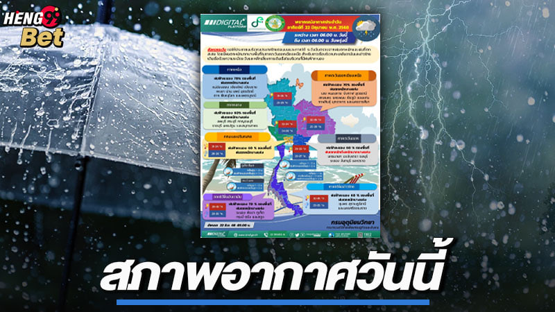 รูปภาพสภาพอากาศวันนี้ของ heng99