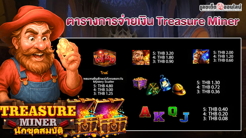 รูปภาพตารางการจ่ายเงิน Treasure Minerของ lekdedonline