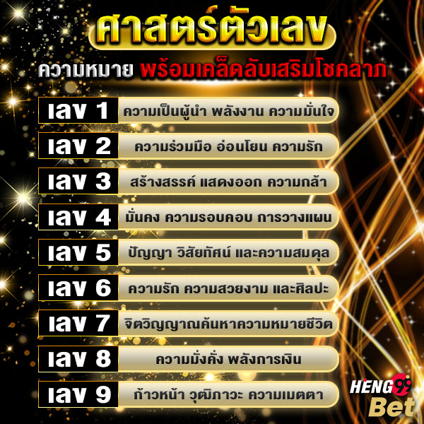 รูปภาพศาสตร์ตัวเลขและความหมายของ heng99